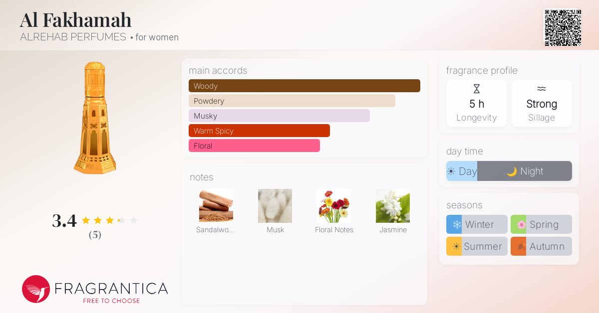 Fragrantica image 4