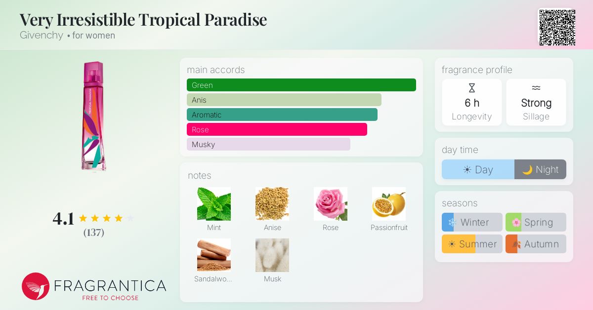 Fragrantica image 4
