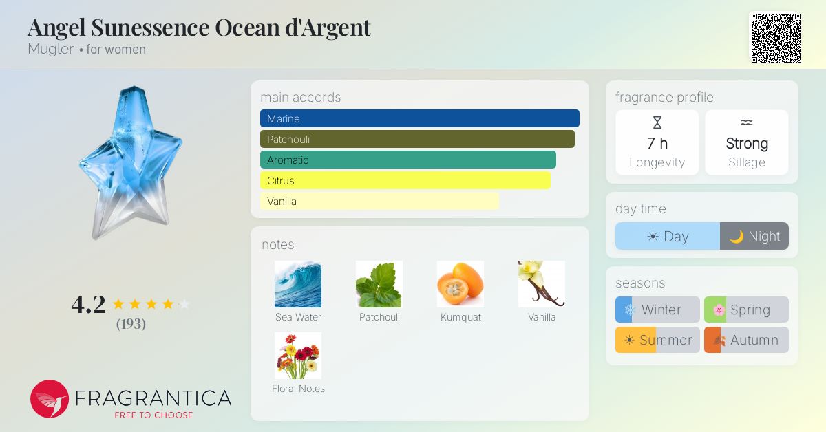 Fragrance card