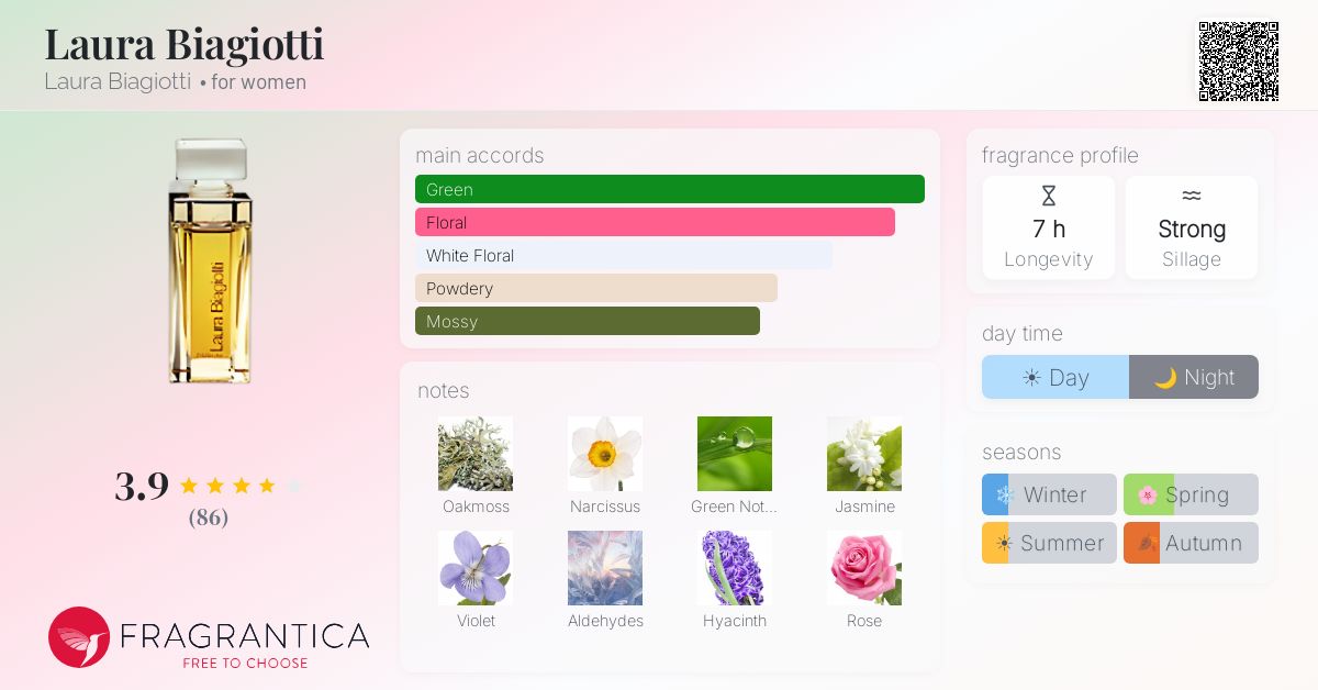 Fragrantica image 4