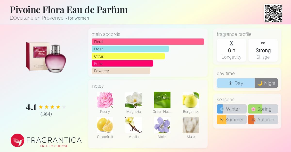 Fragrantica image 4