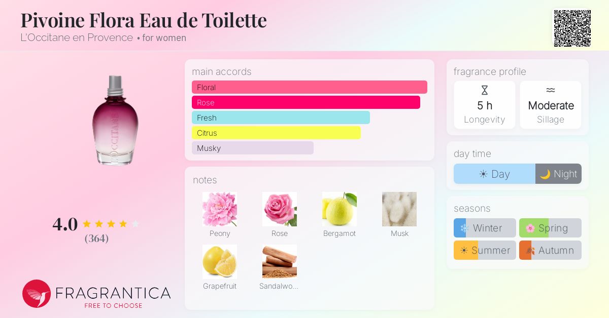 Fragrance card