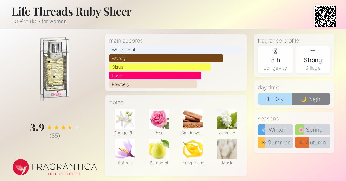Fragrantica image 4