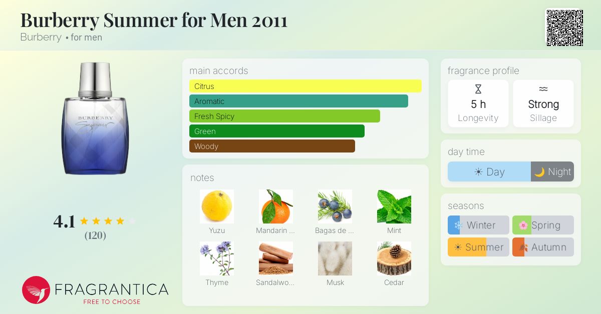 Fragrance card