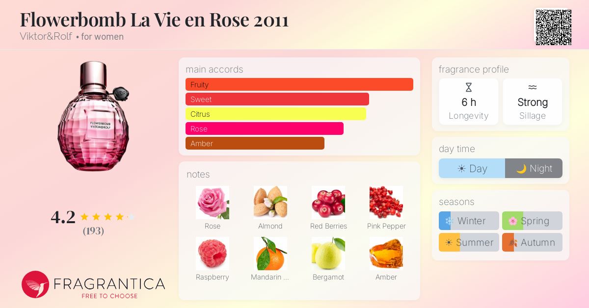 Fragrantica image 4