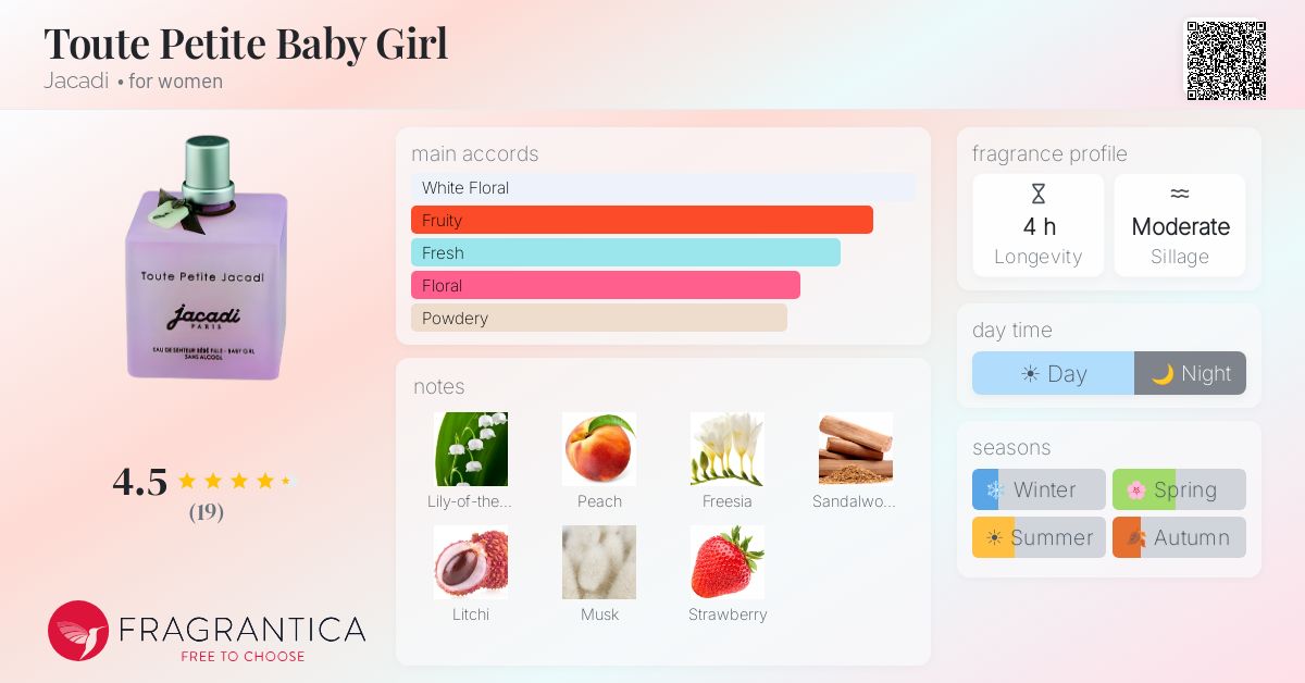 Fragrantica image 4