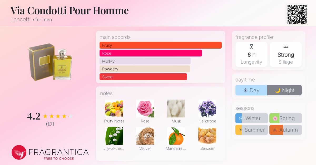 Fragrantica image 4