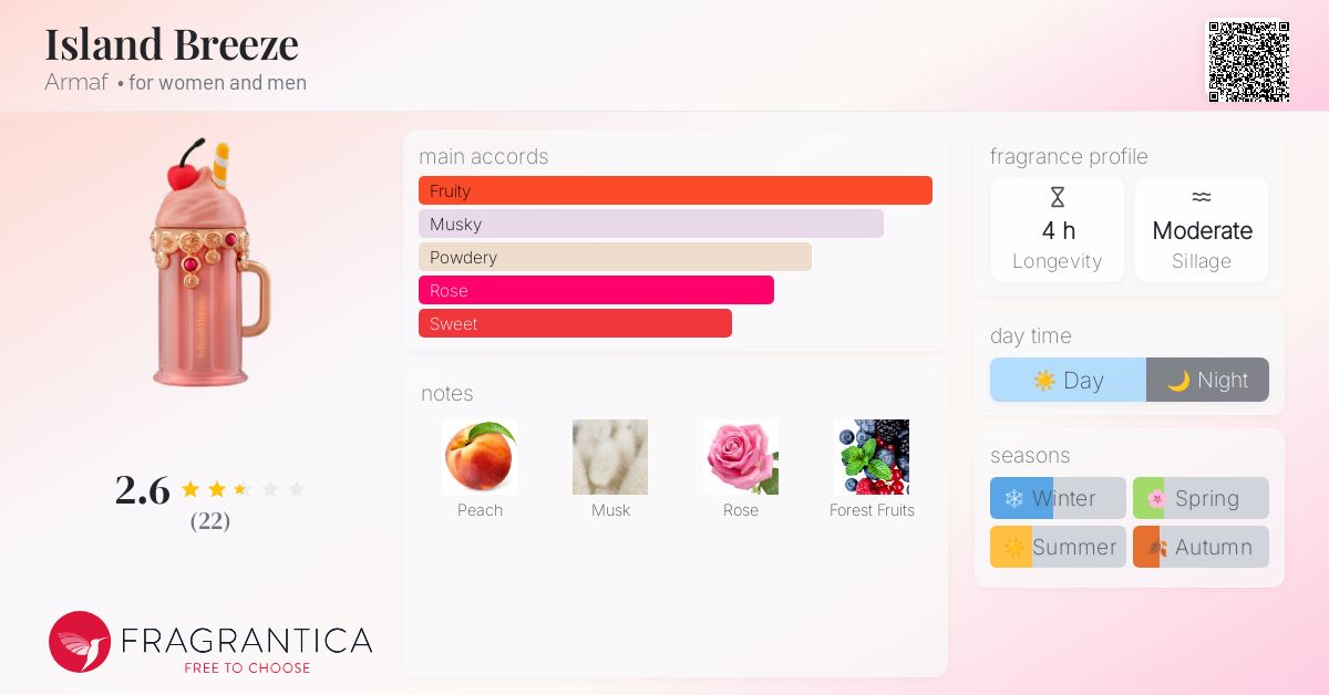 アルマフ ARMAF アイスランド ブリス EDP 100ml Island Bliss Armaf: 2024 Floral Fruity Gourmand Perfume