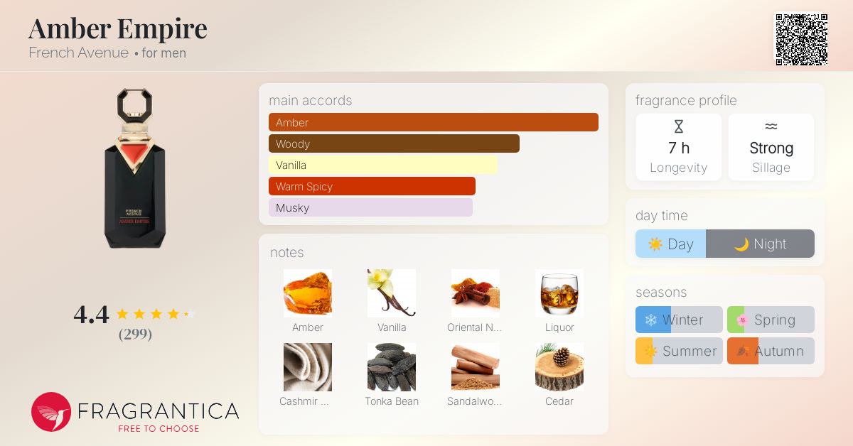 Amber Empire French Avenue cologne - a new fragrance for men 2025