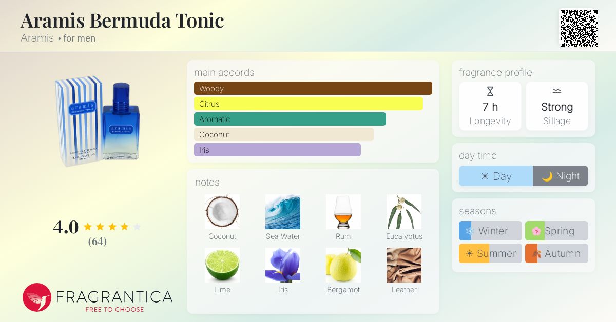 Fragrantica image 4