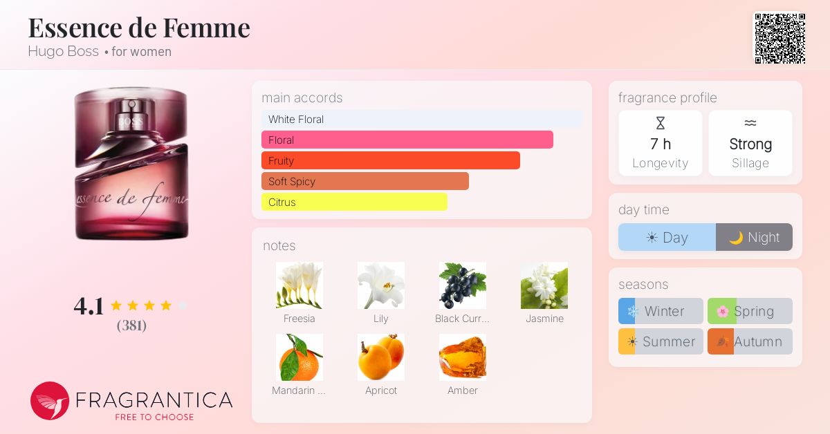 Fragrance card
