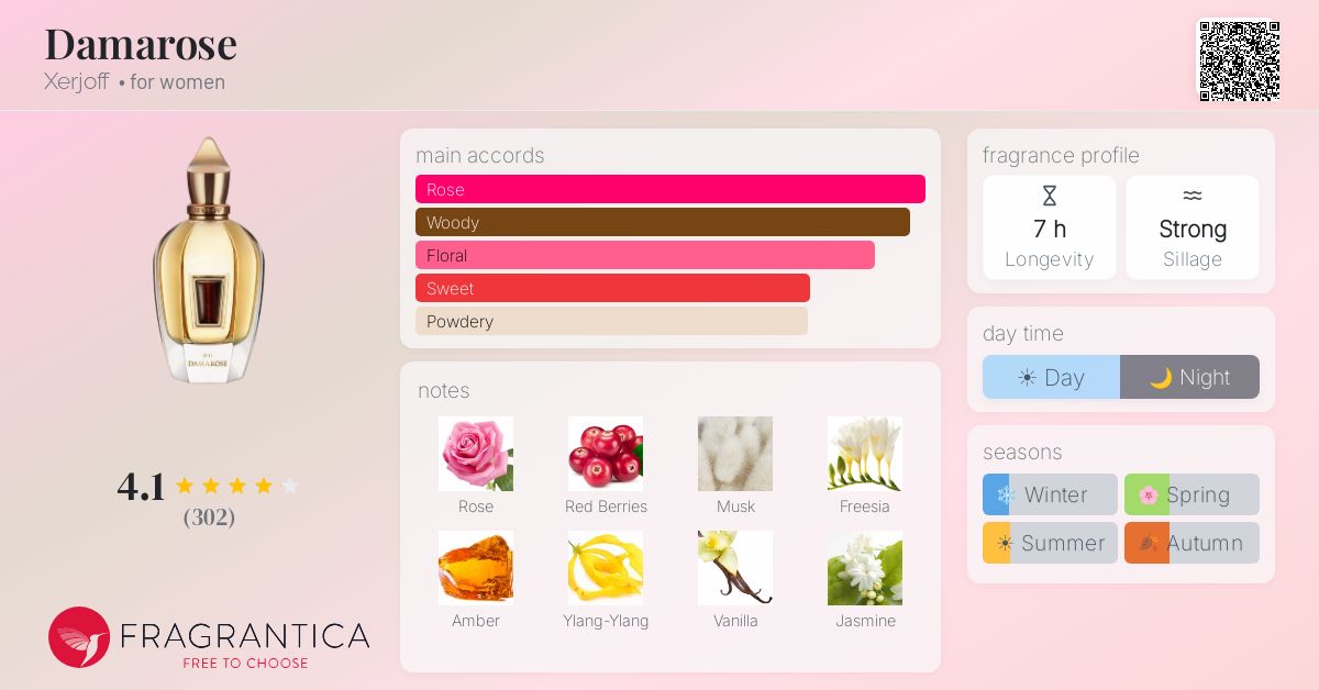 Fragrance card