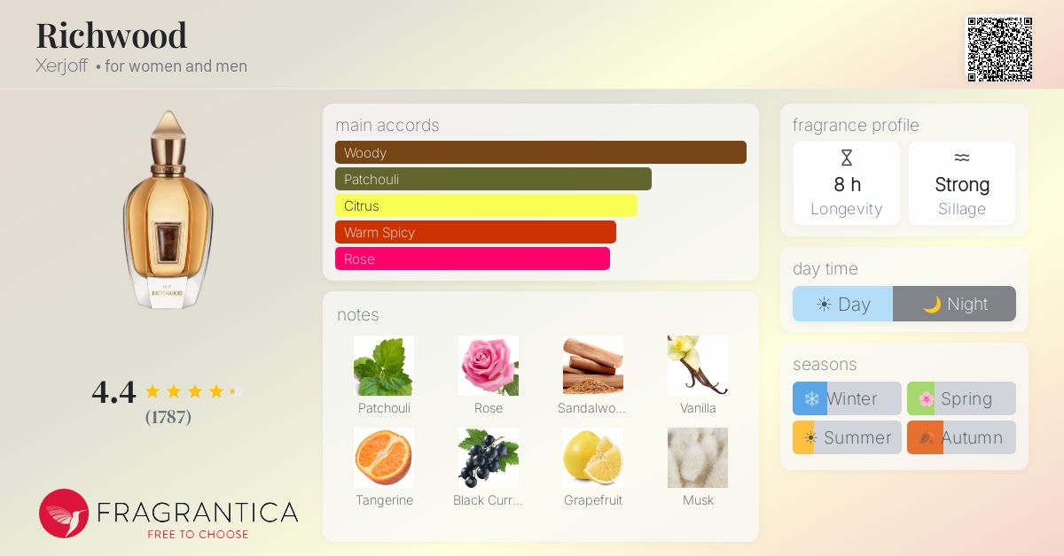 Fragrantica image 4