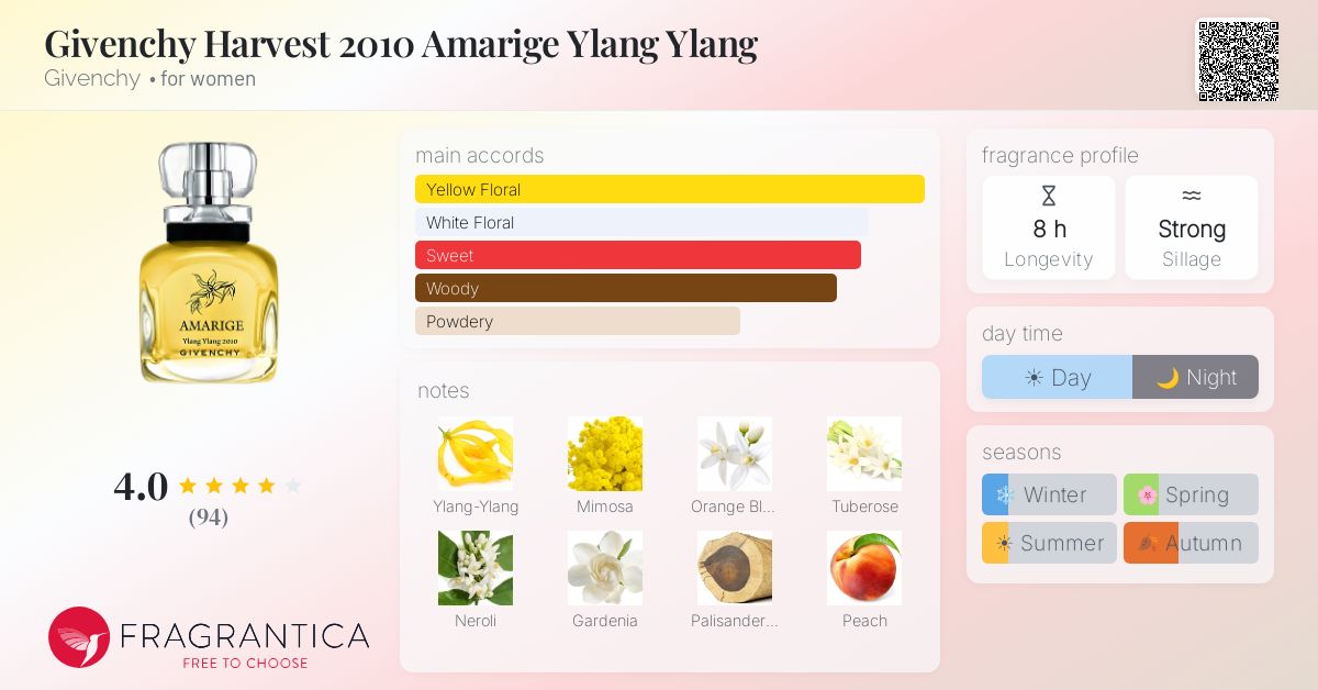Fragrantica image 4