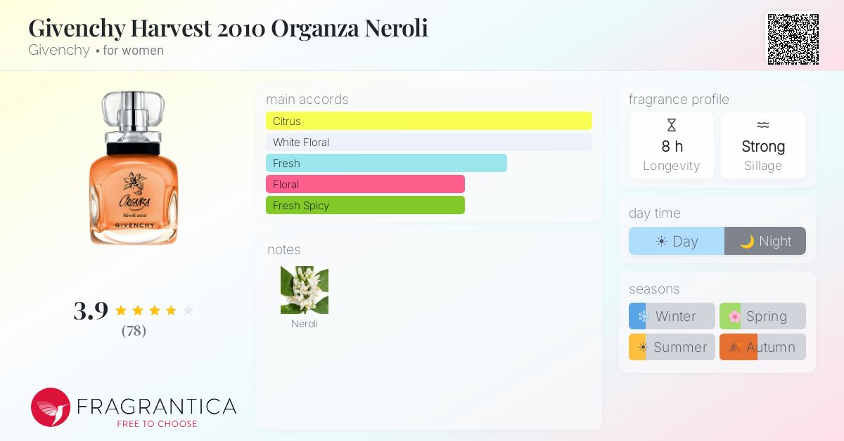 Fragrantica image 4