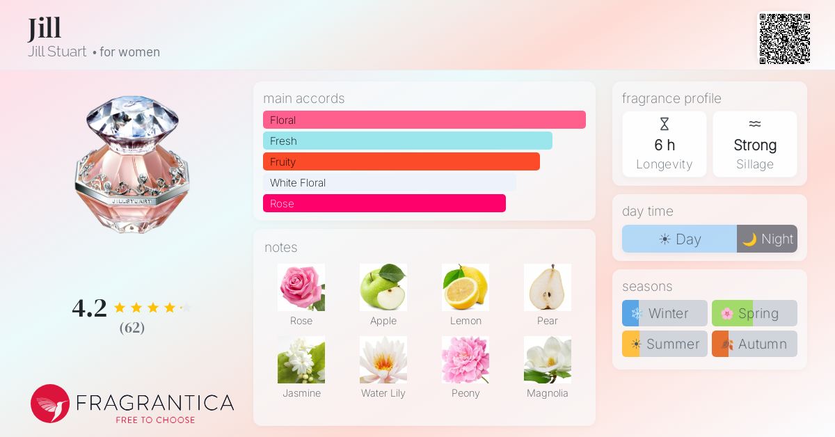 Fragrance card