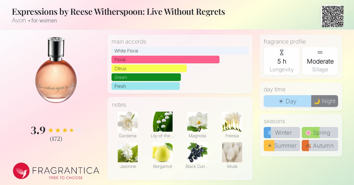Fragrance card