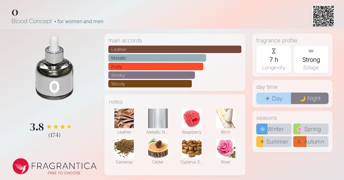 Fragrantica image 4