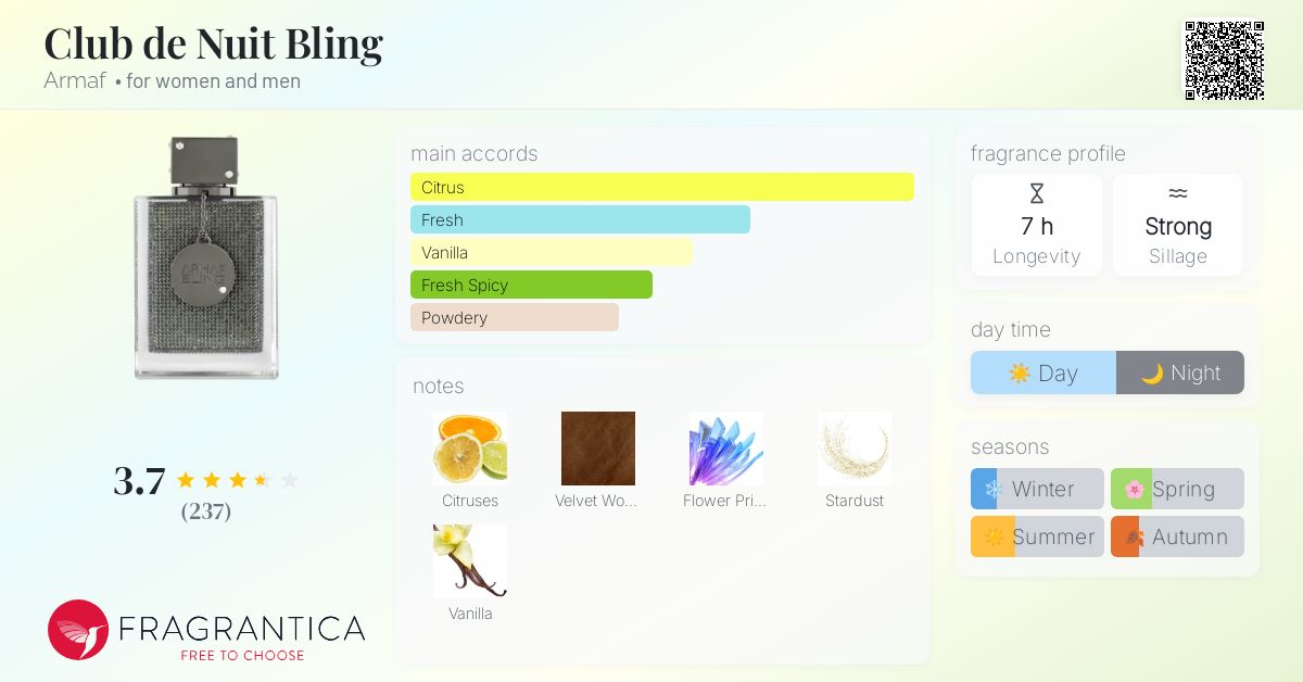 Club de Nuit Bling Armaf perfume - a new fragrance for women and