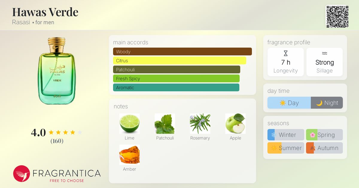 Hawas Verde Rasasi cologne a new fragrance for men 2025