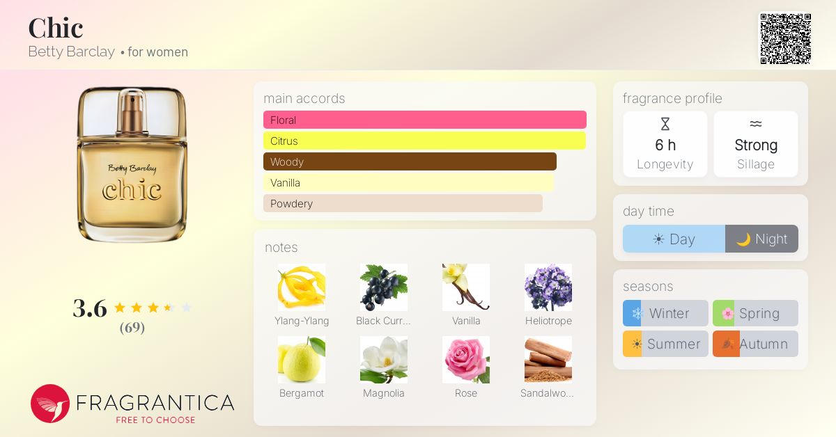 Fragrantica image 4