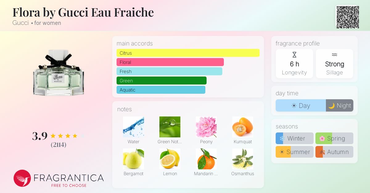 Fragrance card
