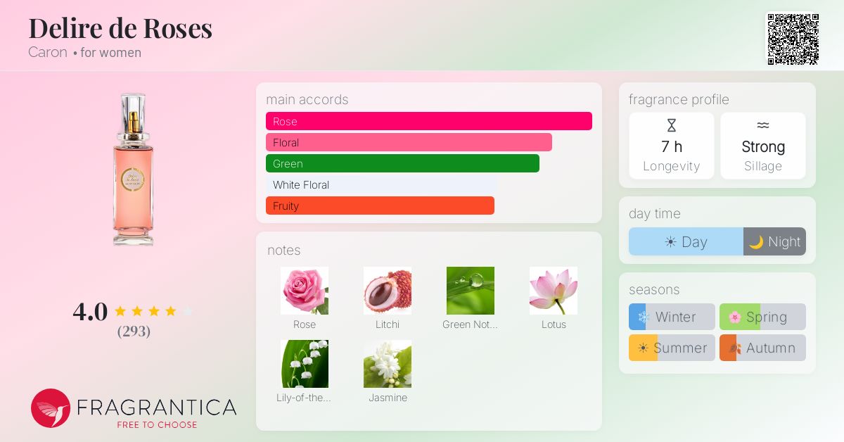 Fragrantica image 4