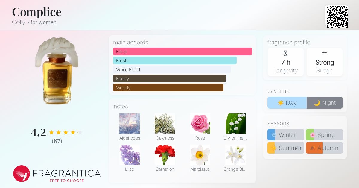 Complice Coty perfume - a fragrance for women 1973