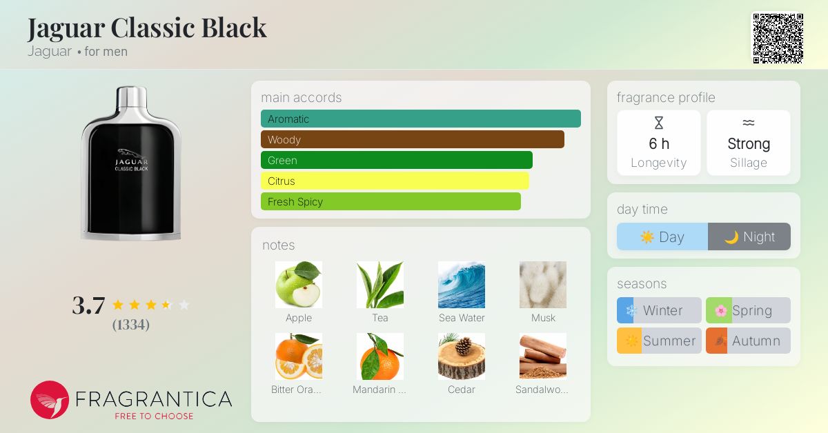 Jaguar Classic Black Jaguar cologne a fragrance for men 2009