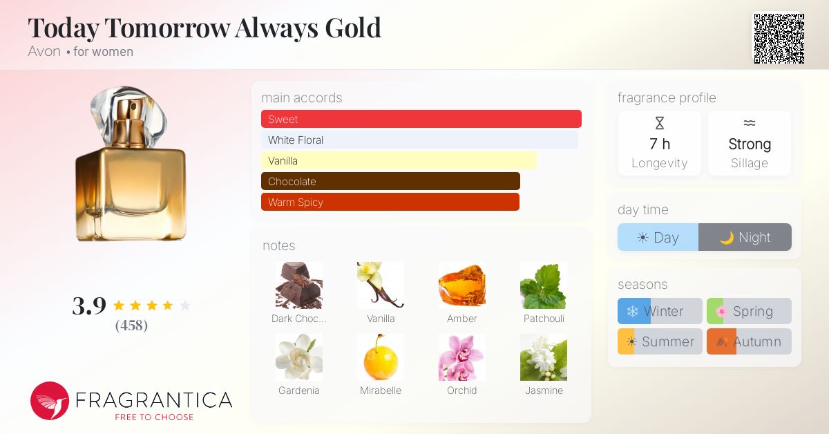 Fragrantica image 4