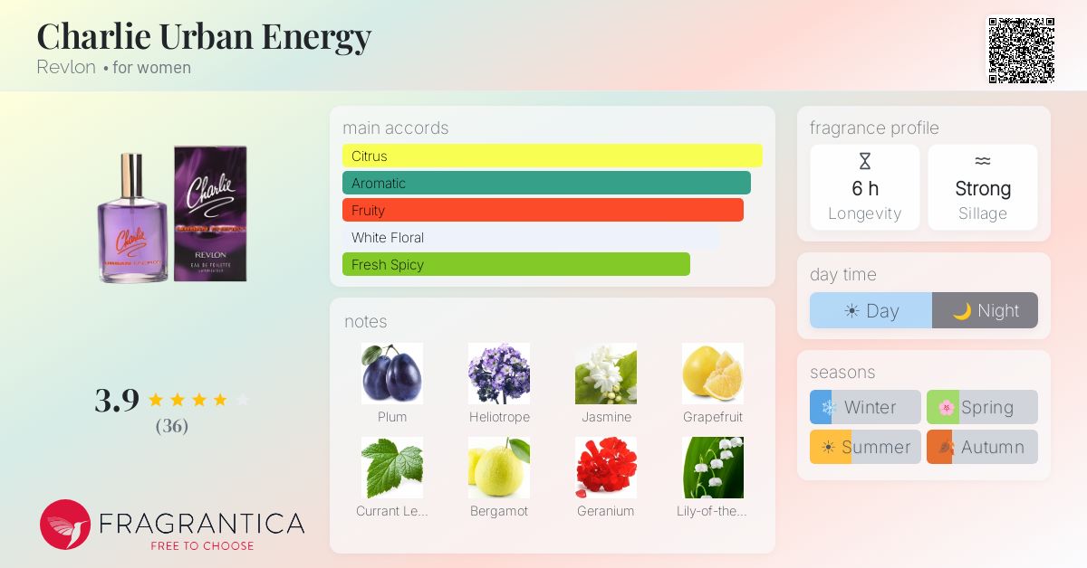 Fragrance card