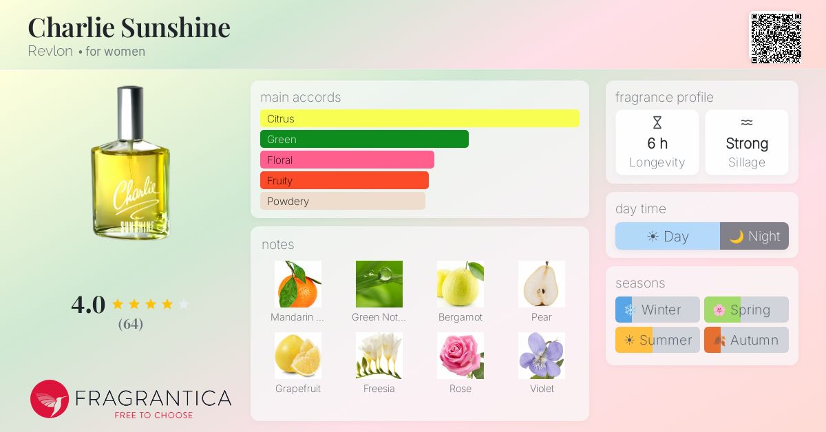 Fragrance card