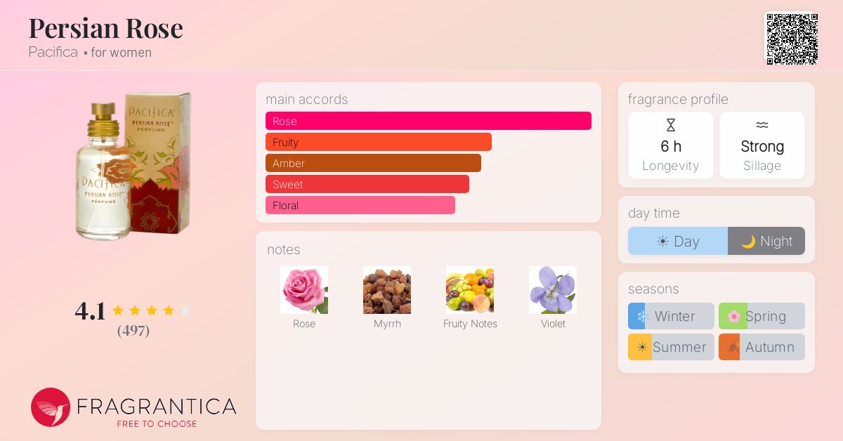 Fragrantica image 4