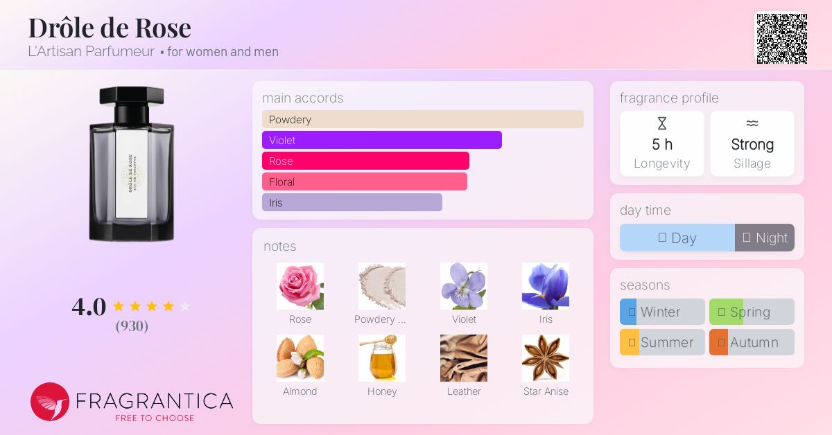 Drôle de Rose L'Artisan Parfumeur perfume - a