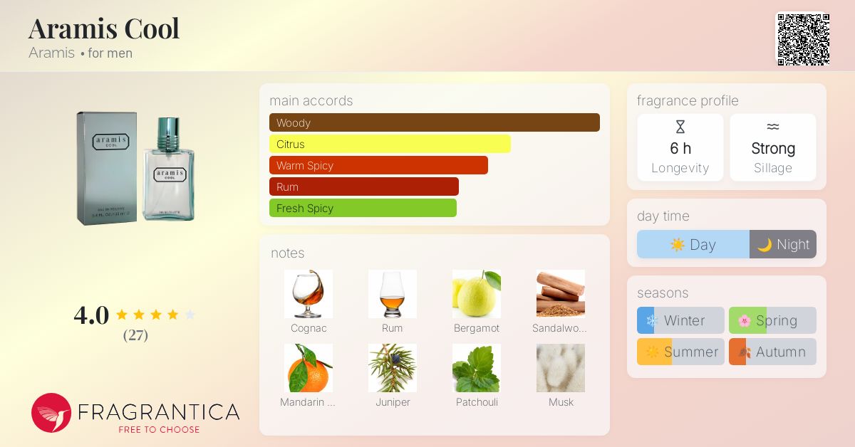 Aramis Cool Aramis cologne a fragrance for men 2005