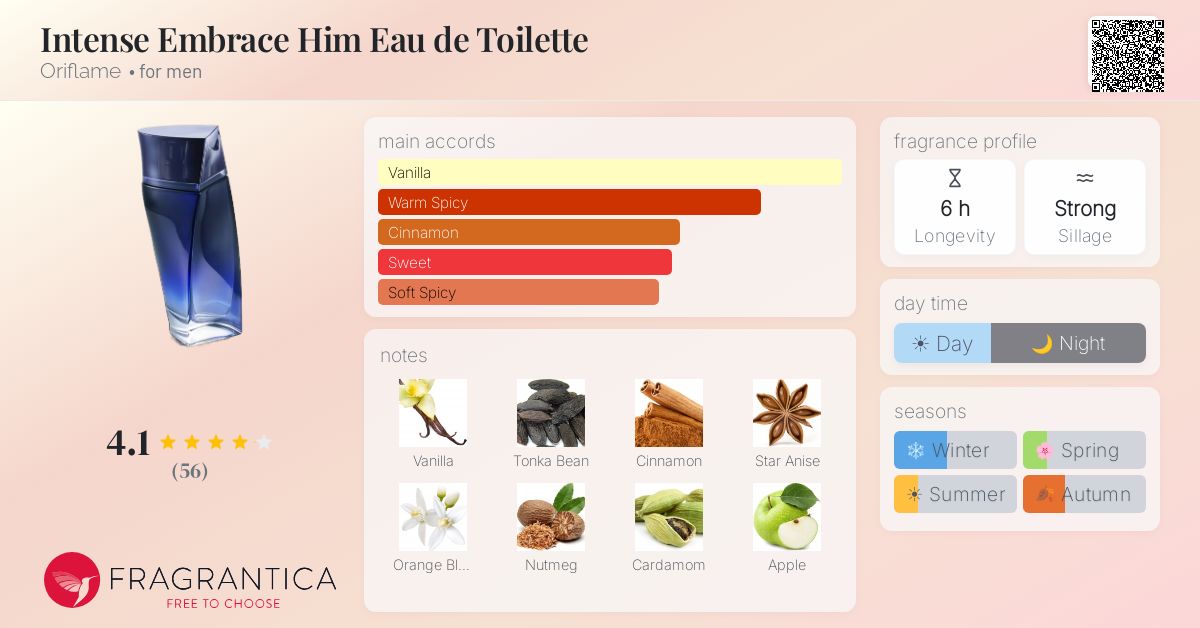 Fragrantica image 4