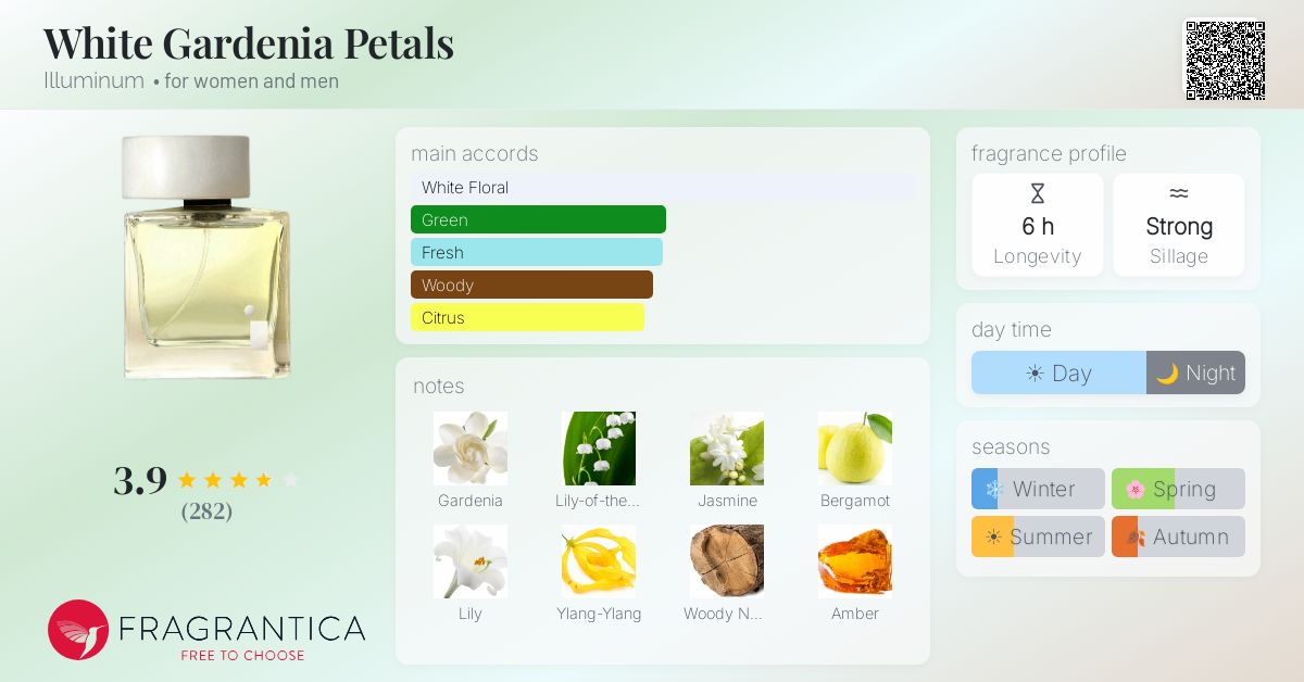 Fragrantica image 4
