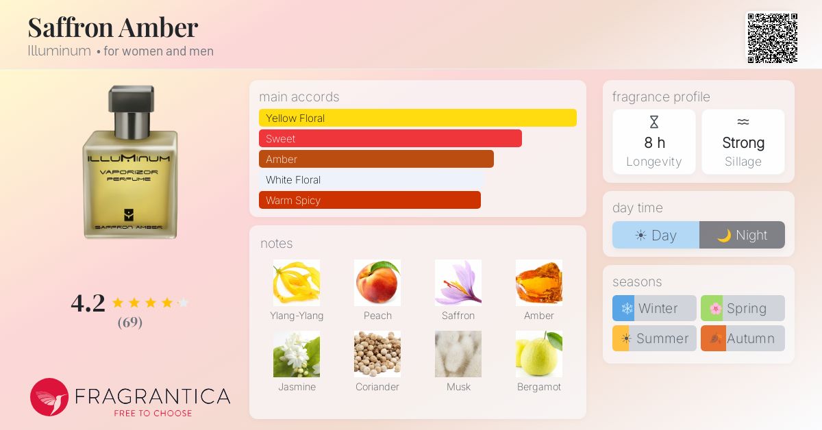 Fragrantica image 4