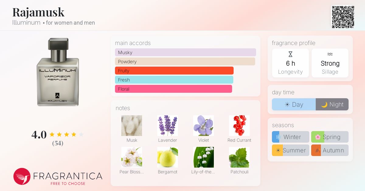 Fragrantica image 4