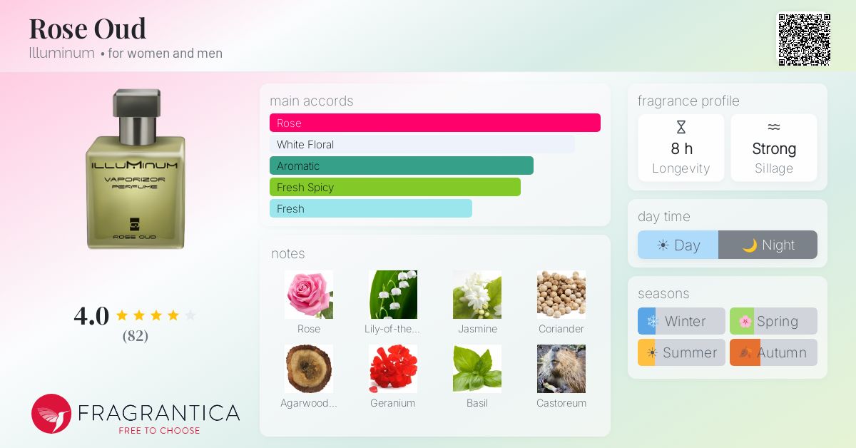 Fragrance card