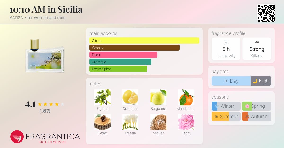 Fragrantica image 4