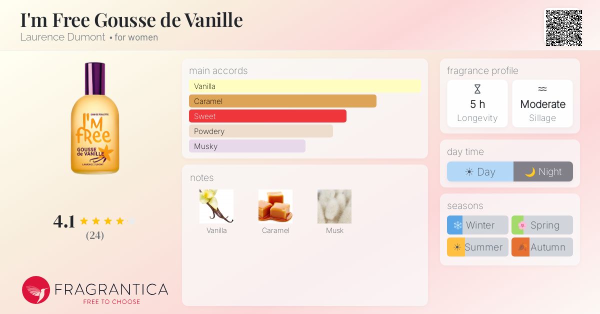 Fragrantica image 4