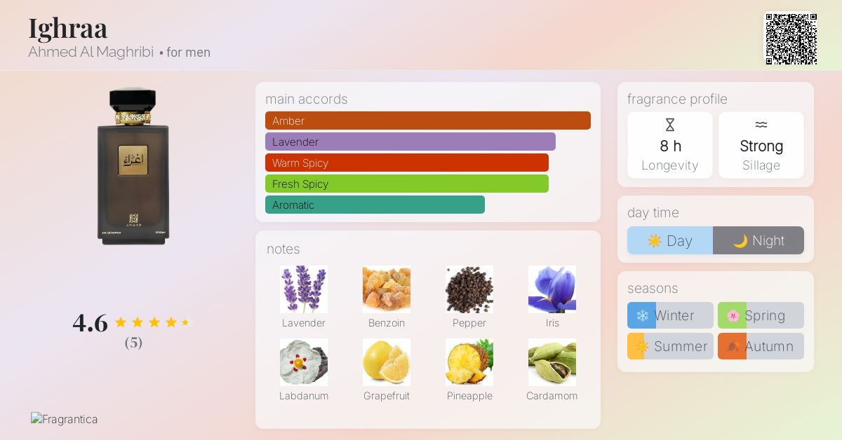 Ighraa Ahmed Al Maghribi cologne - a fragrance for men