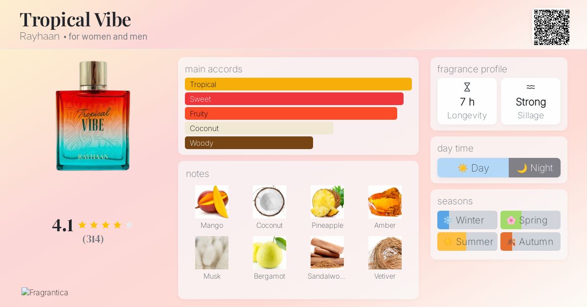 Tropical Vibe Rayhaan perfume - a new fragrance for women and men 2025