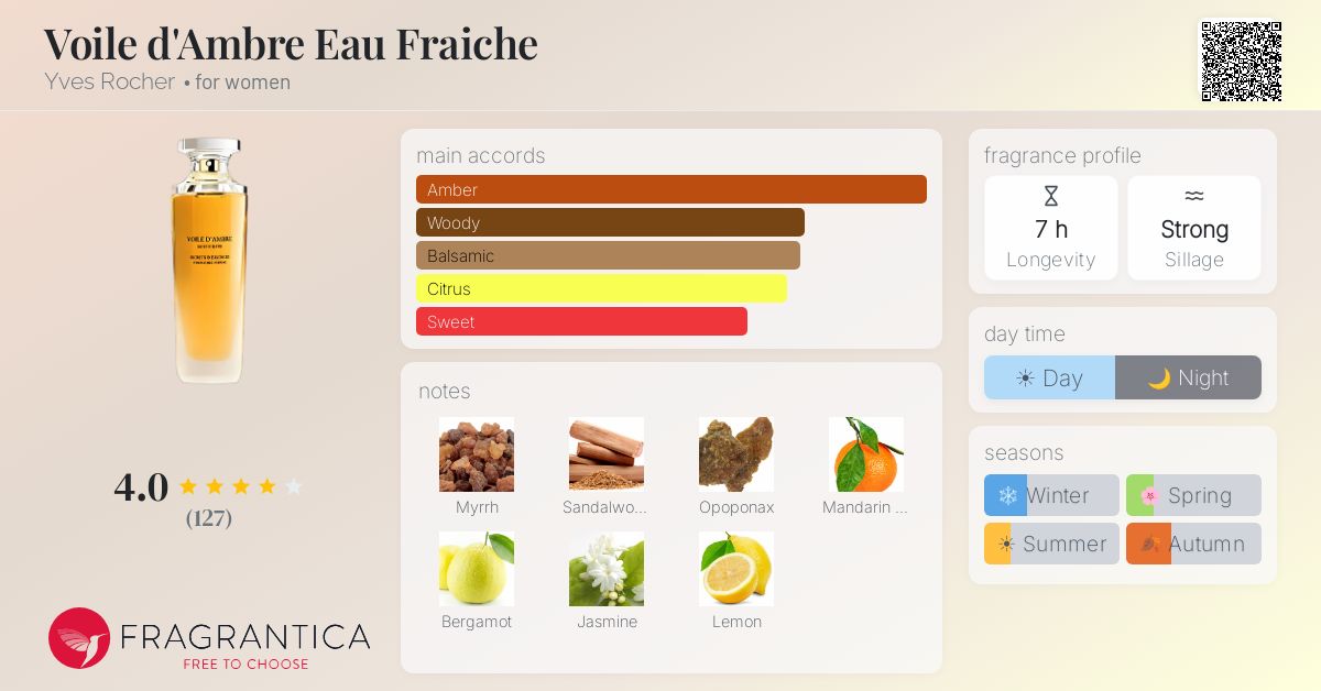 Fragrance card