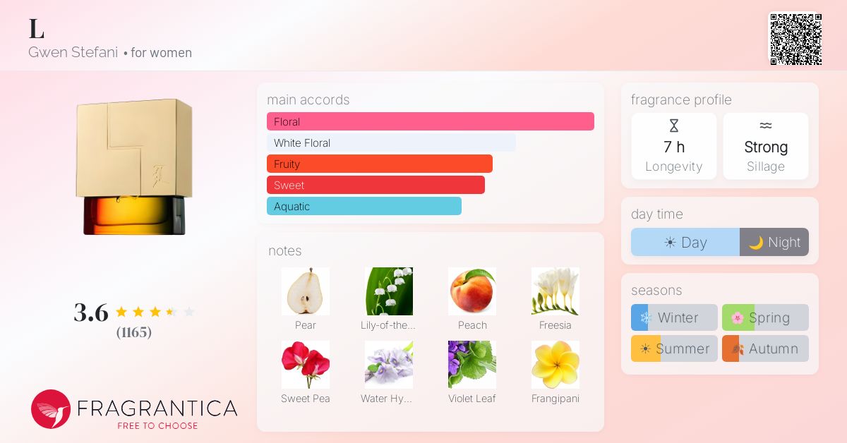 Fragrantica image 4