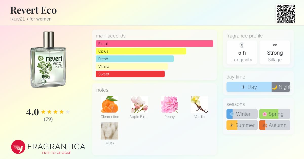 Fragrantica image 4