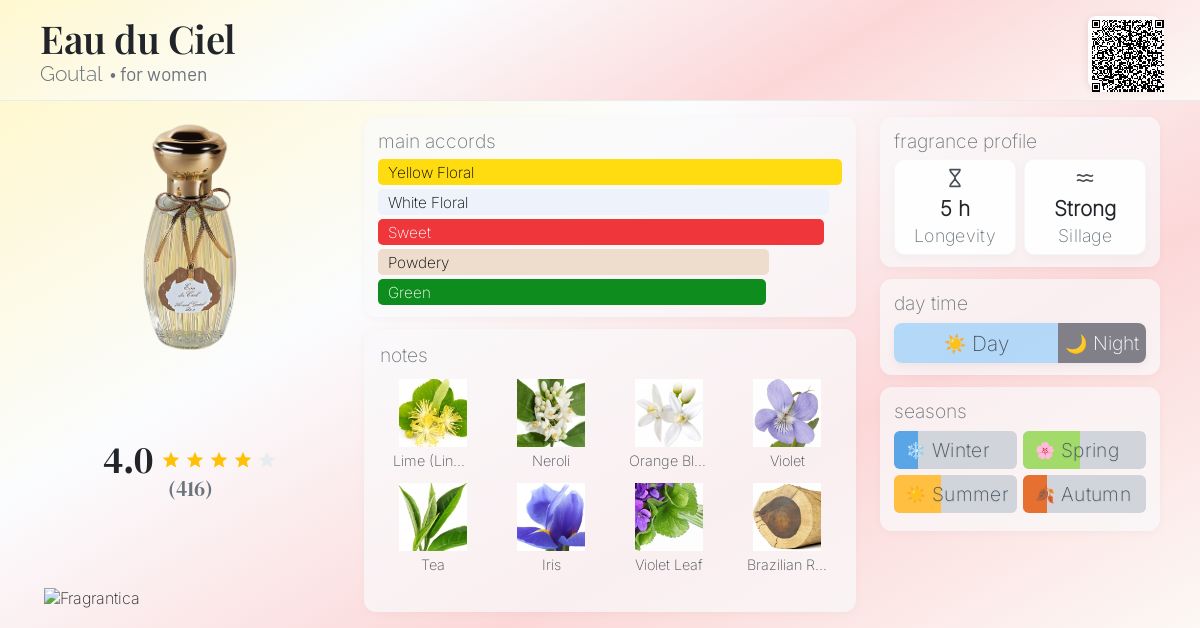 Eau du Ciel Goutal perfume - a fragrance for women 1985