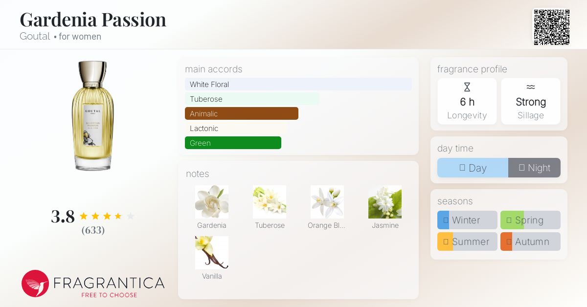 Annick Goutal ガーデニアパッション 50 ml アニックグタール 廃盤 ガーデニアパッション 50ml - メルカリ