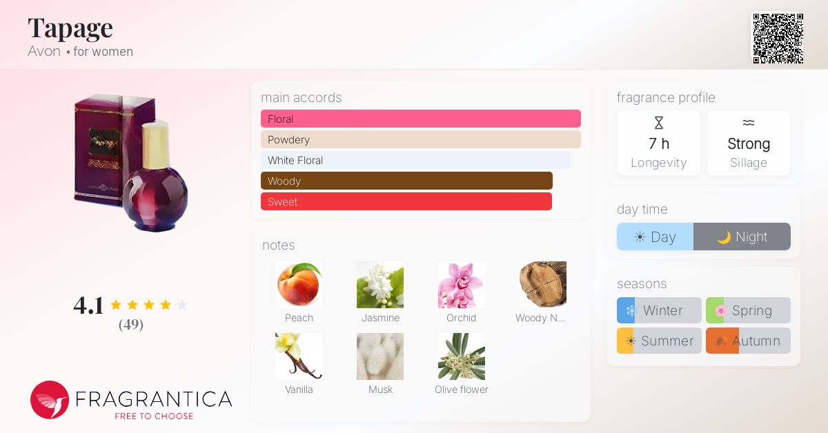 Fragrantica image 4